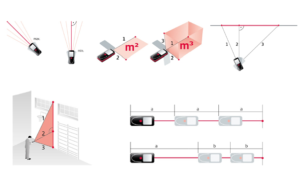 Lézeres távmérők az építőipar szolgálatában