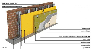 Vízálló gipszkartont kültérbe